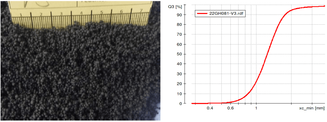 Dry mechanical carbon pellets and size distribution