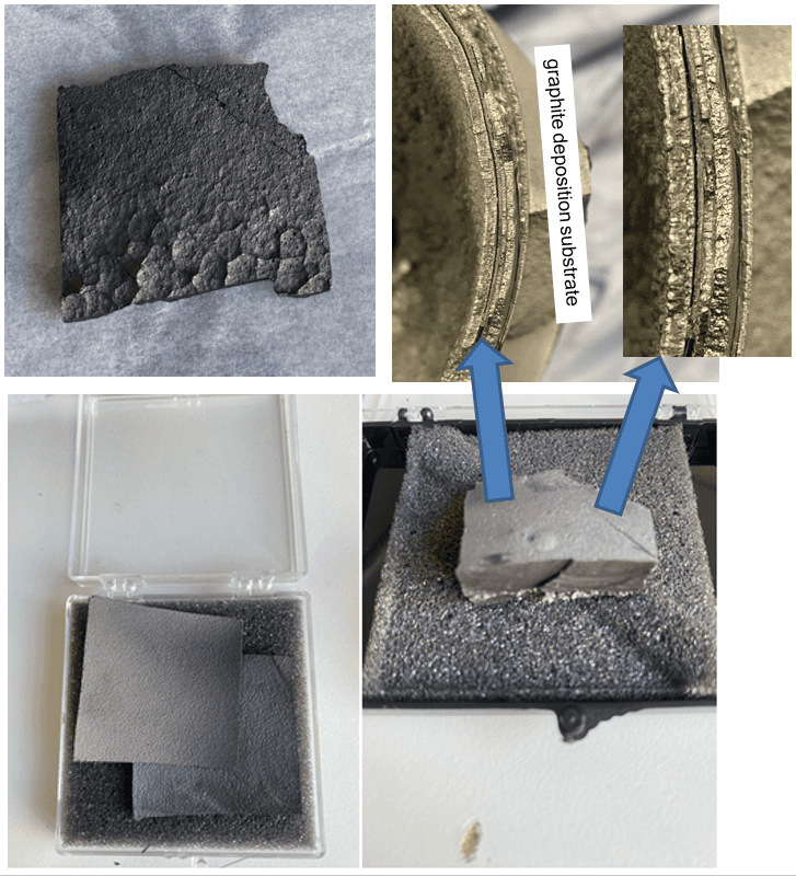 Graphite formation validation samples