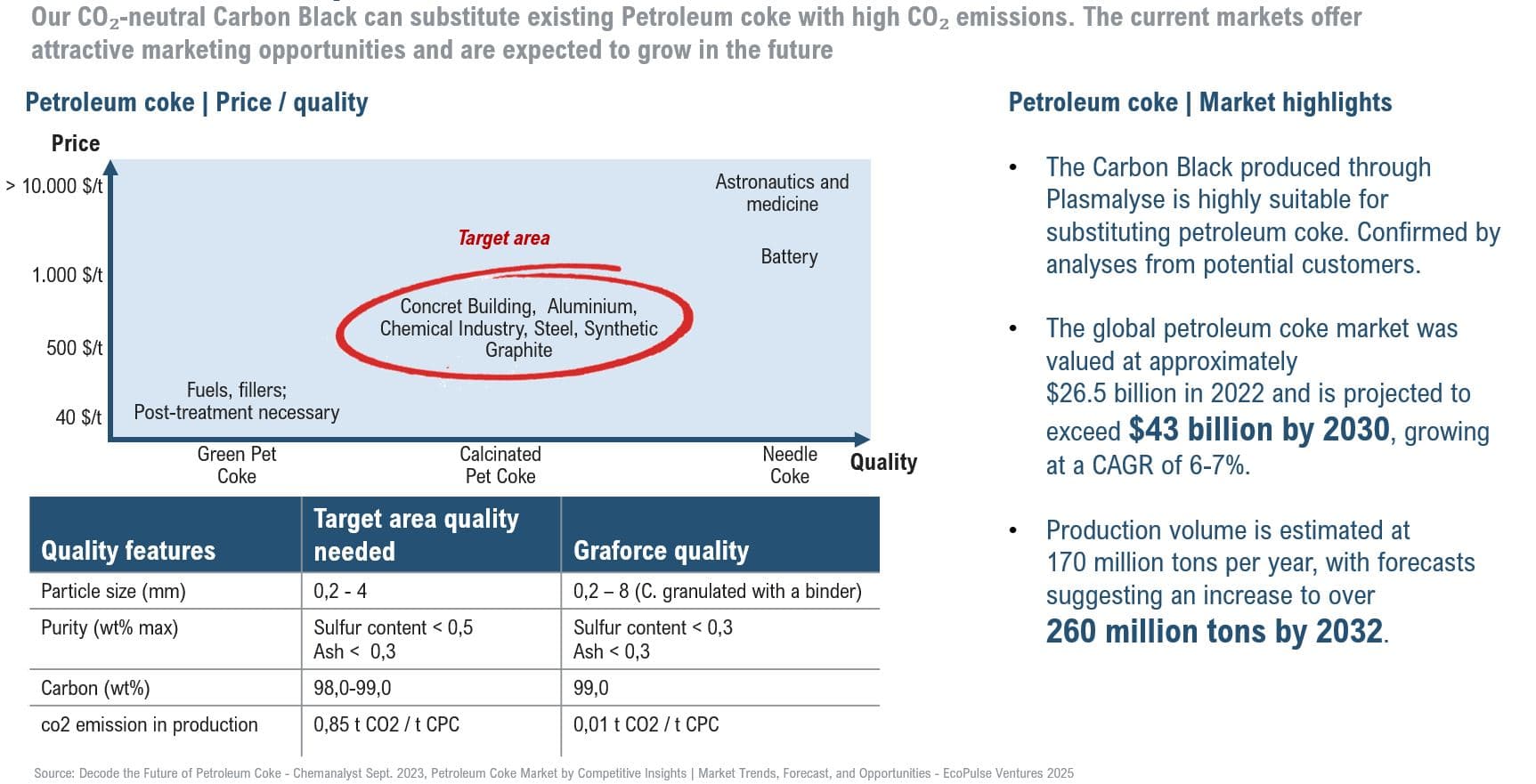 Petroleum coke price and quality comparison