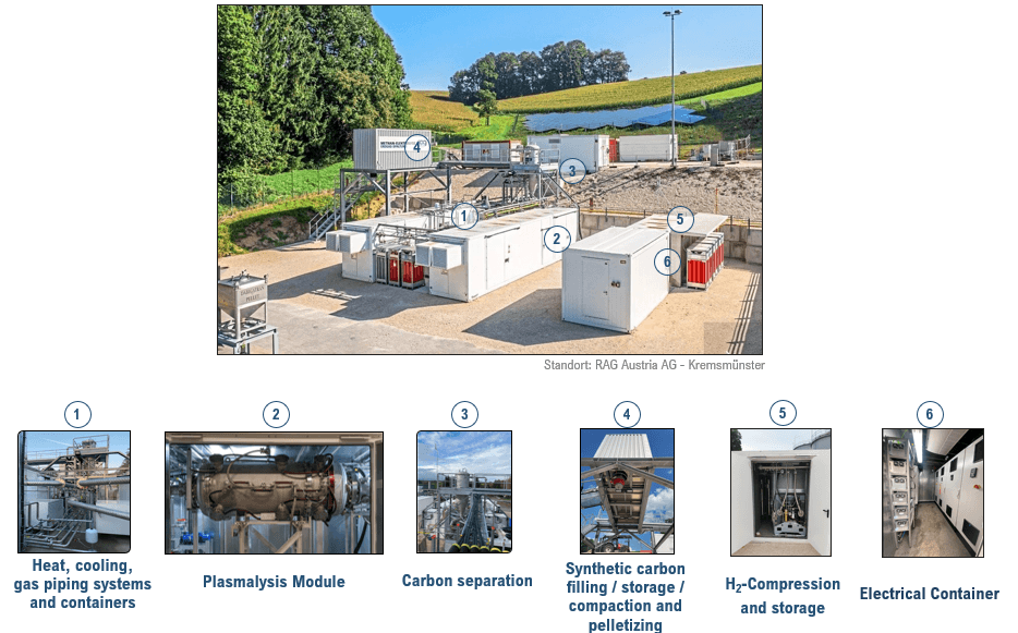RAG Austria methane pyrolysis plant