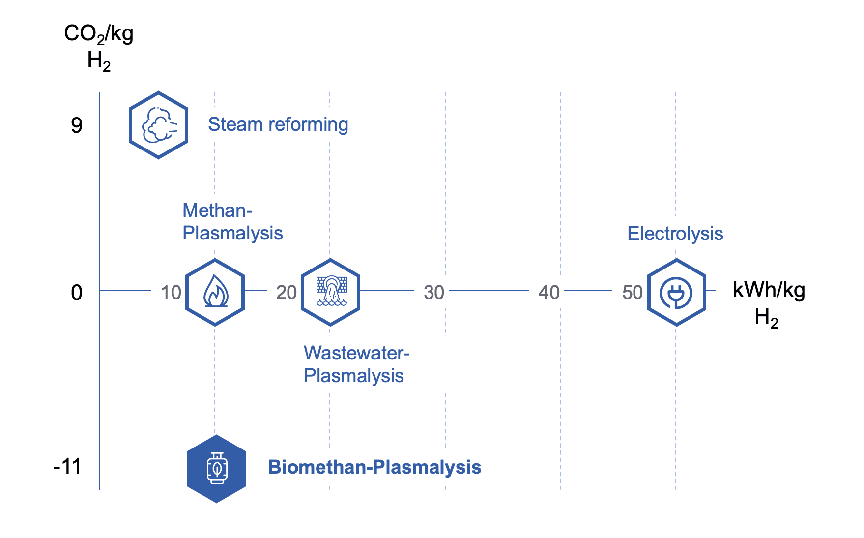 Integrated Energy Conversion