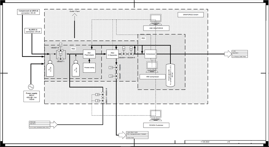 Integrated hydrogen processing engineering diagram